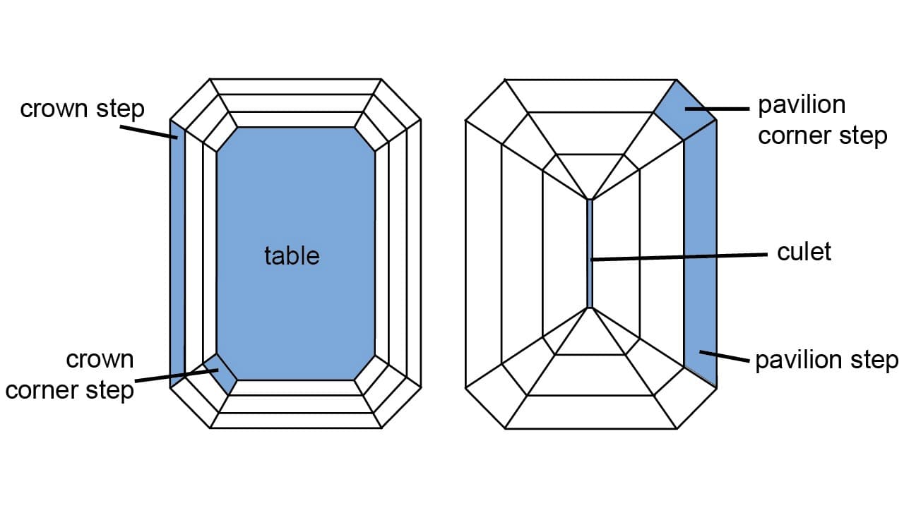 An Emerald cut diamond.