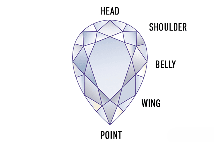 A Pear shaped diamond.