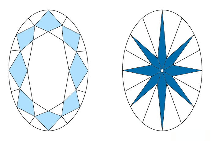 Oval diamond shapes.