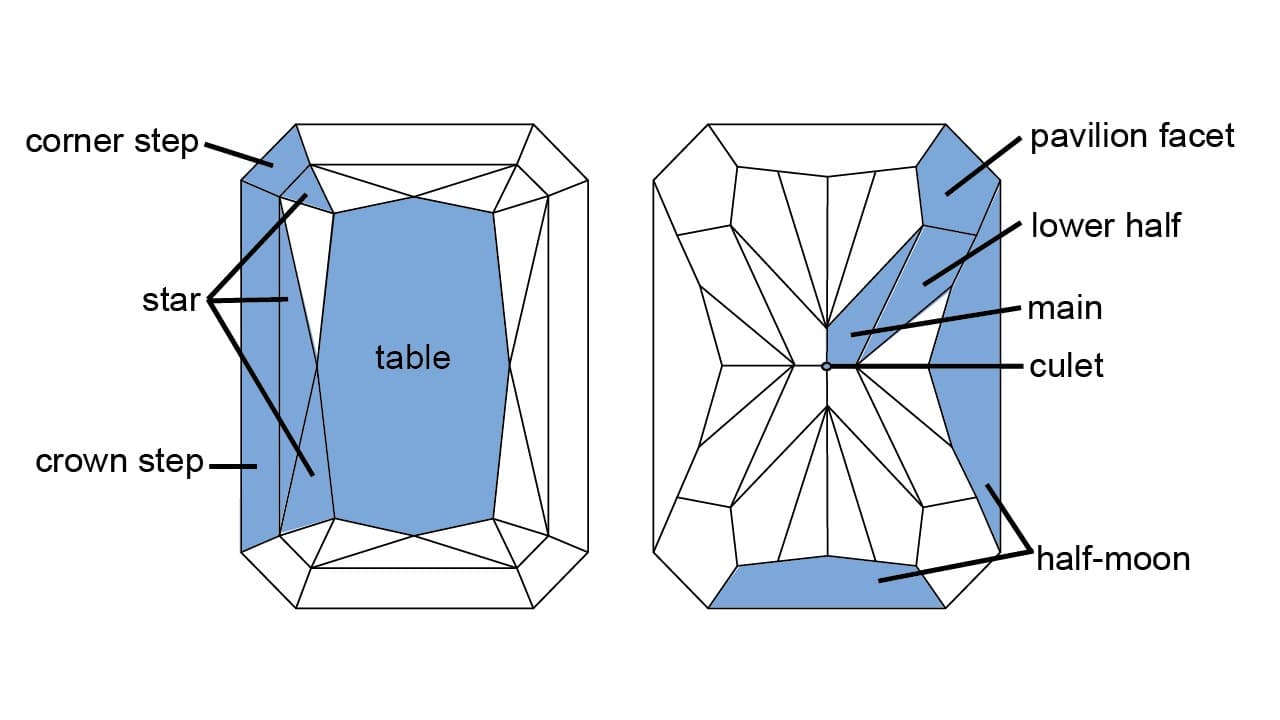 A Radiant cut diamond.