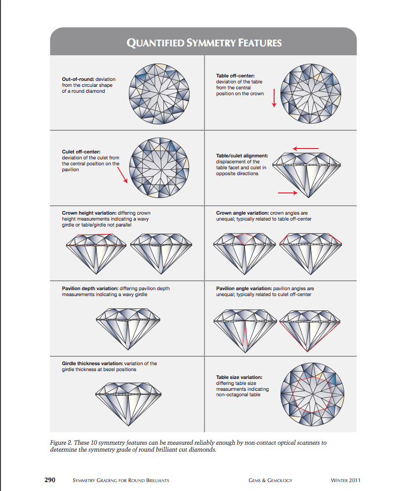 A Trilliant cut diamond.