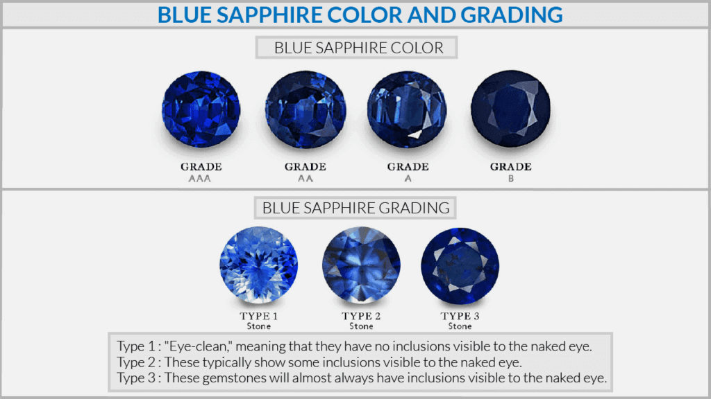 A blue sapphire color grading scale.