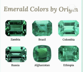 Emerald colors by origin.
