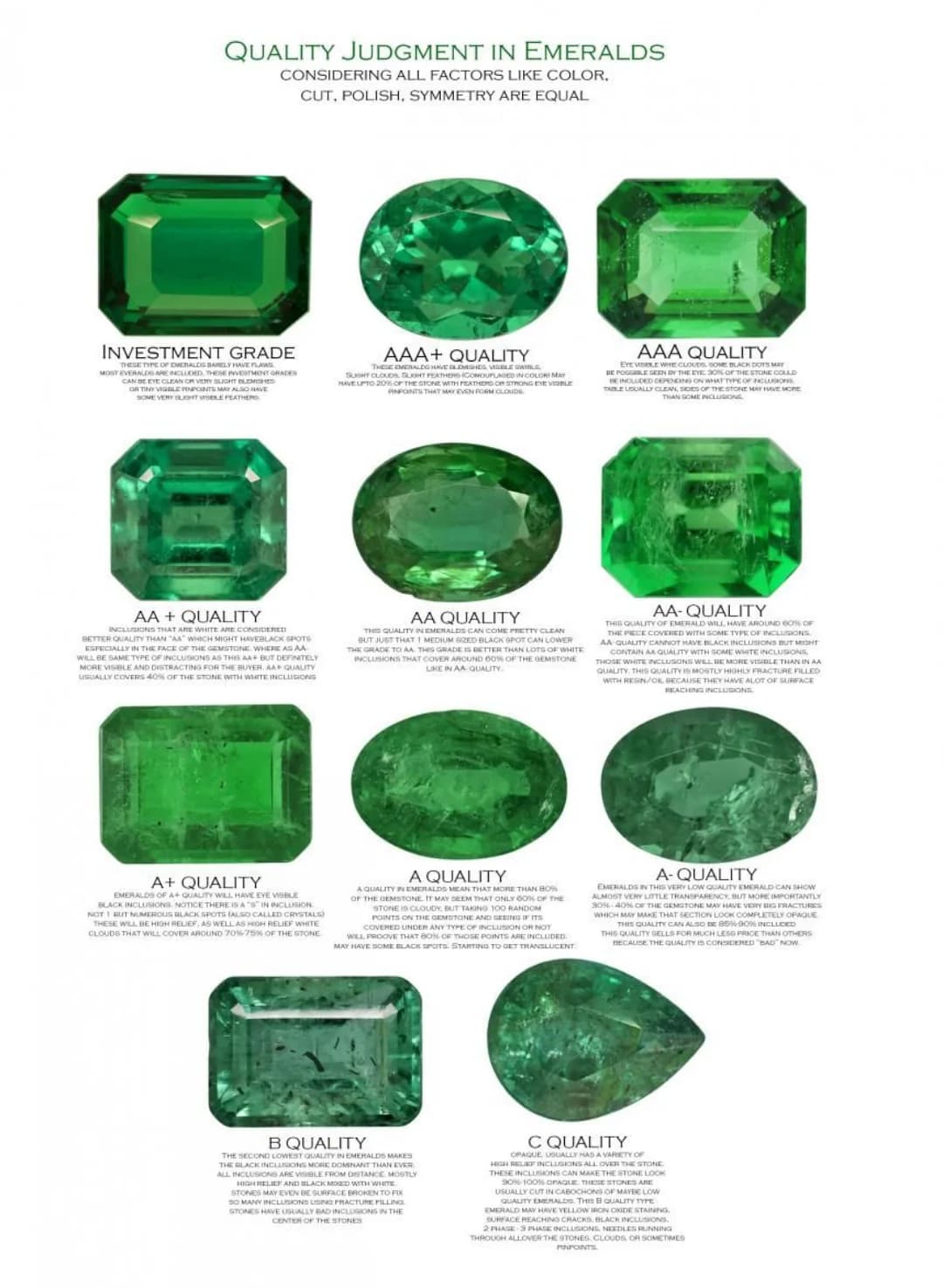 A scale of Emeralds qualities.