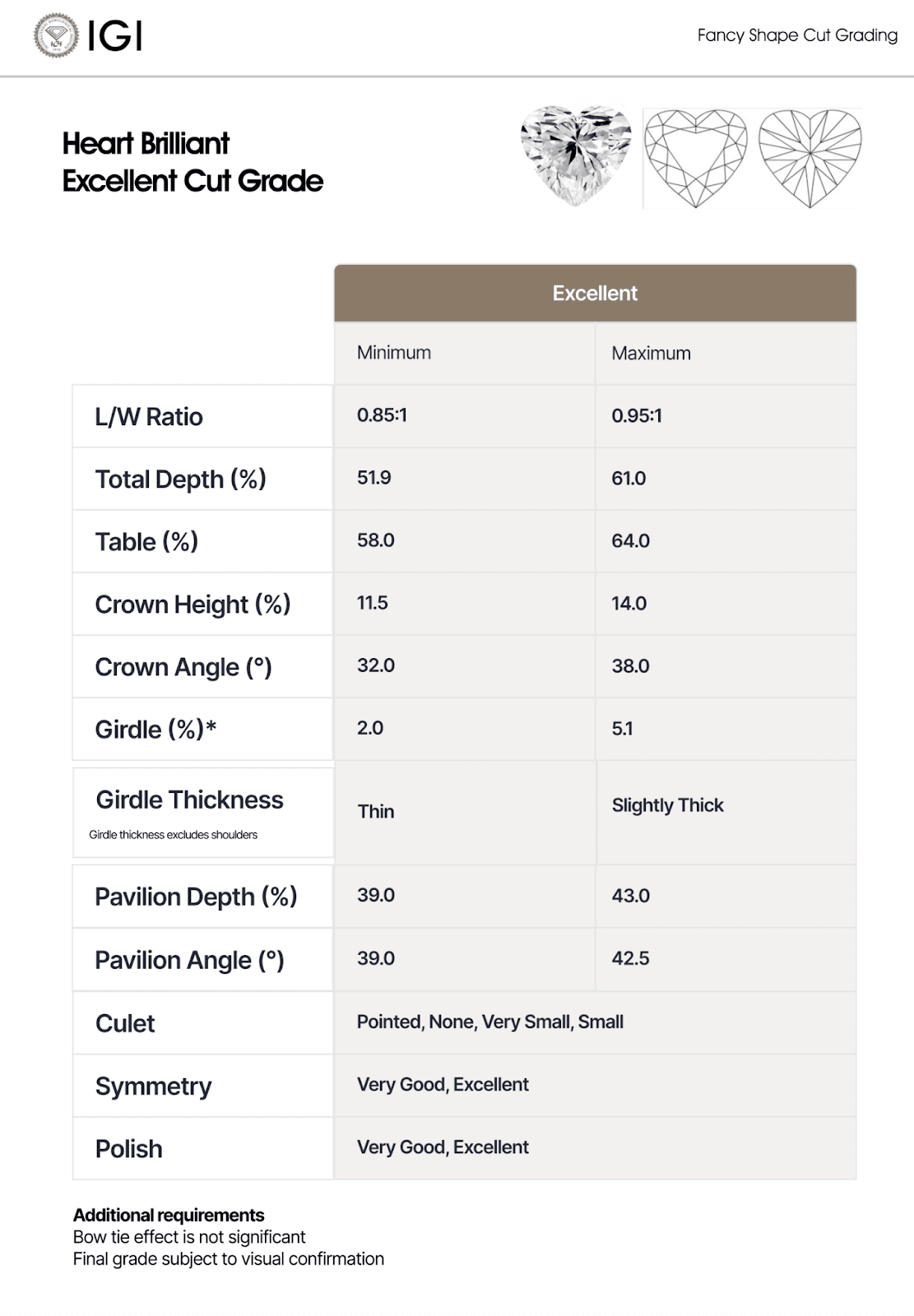 An IGI chart for a Cut Cornered Square Modified Brilliant Excellent Cut Grade.