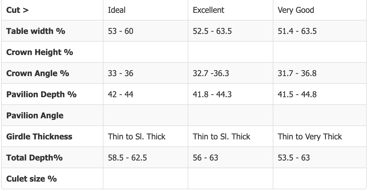 An IGI chart explainnig the cut of a diamond.