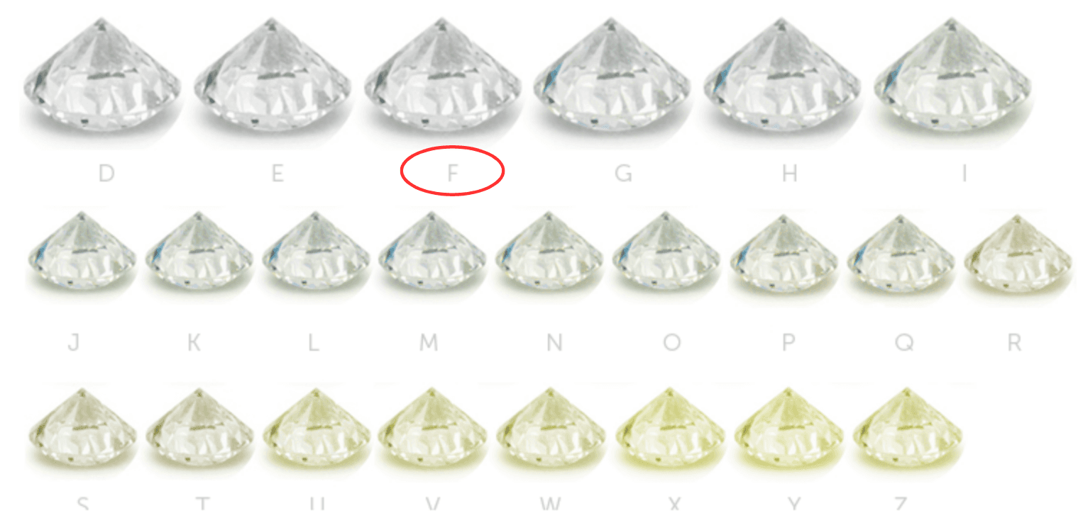A range of colored diamonds with F highlighted.