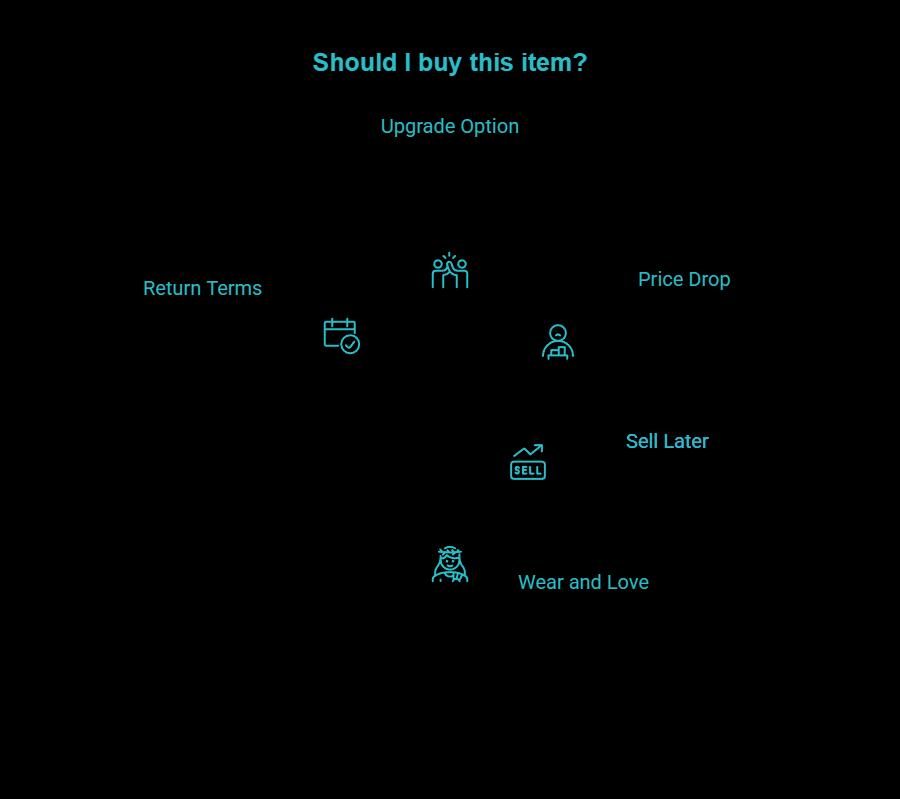 a quick expectations checklist visual selection