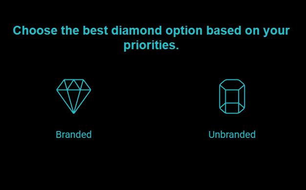 branded vs unbranded a quick decision guide visual selection