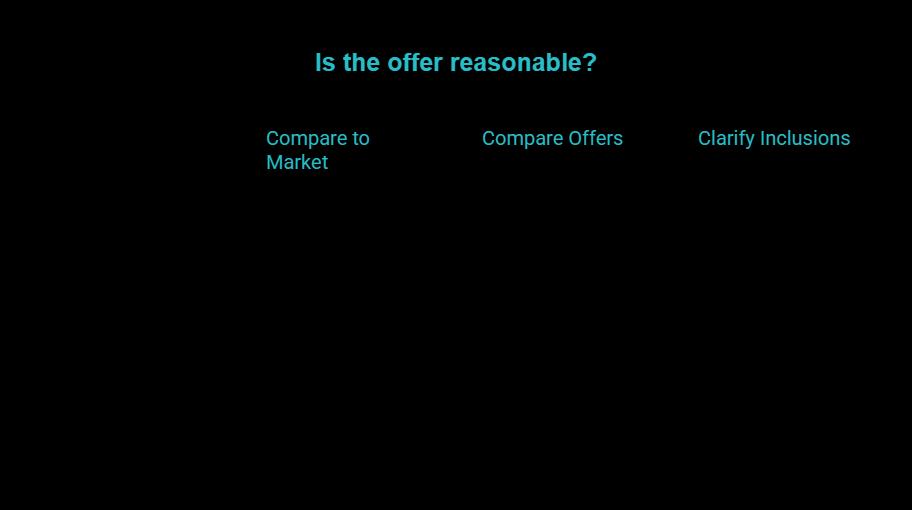 how to sanity check an offer before you say yes visual selection