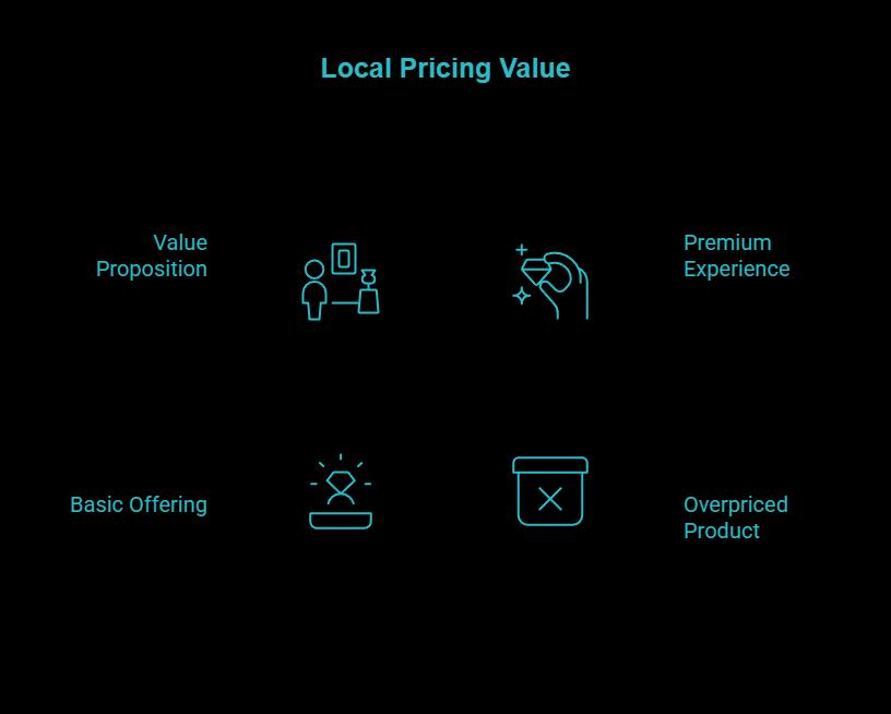 local pricing what your money may be covering visual selection
