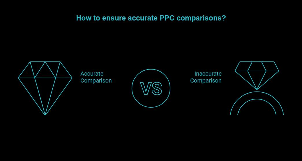 ppc only works when the diamonds are comparable visual selection