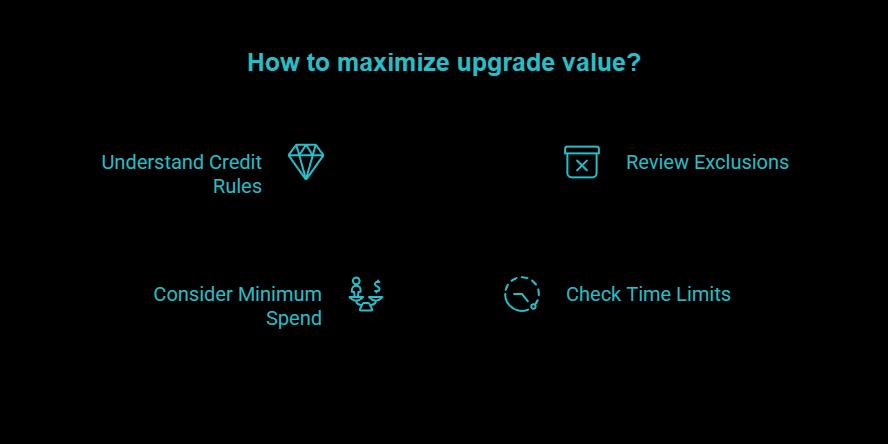 the four rules that control upgrade value visual selection