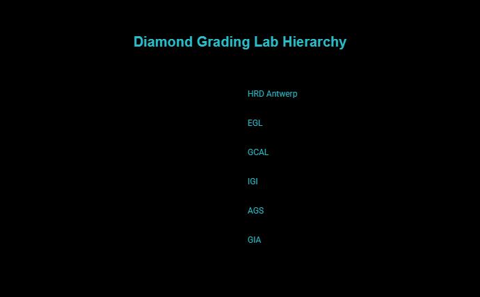 the lab names you will see most often visual selection