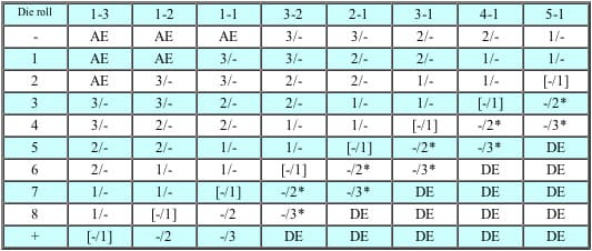 A diamond measurement chart