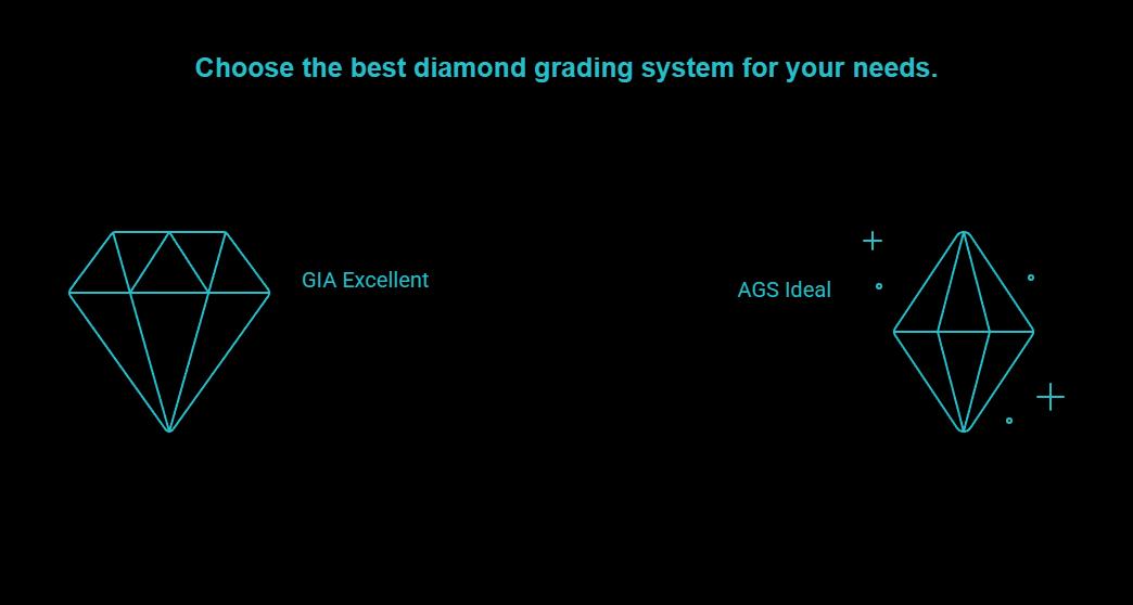 gia excellent vs ags ideal what they capture and what they miss visual selection