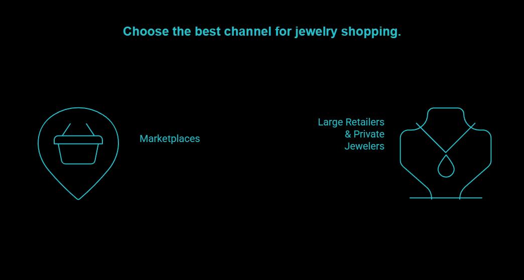 natural vs lab grown channel differences that matter visual selection