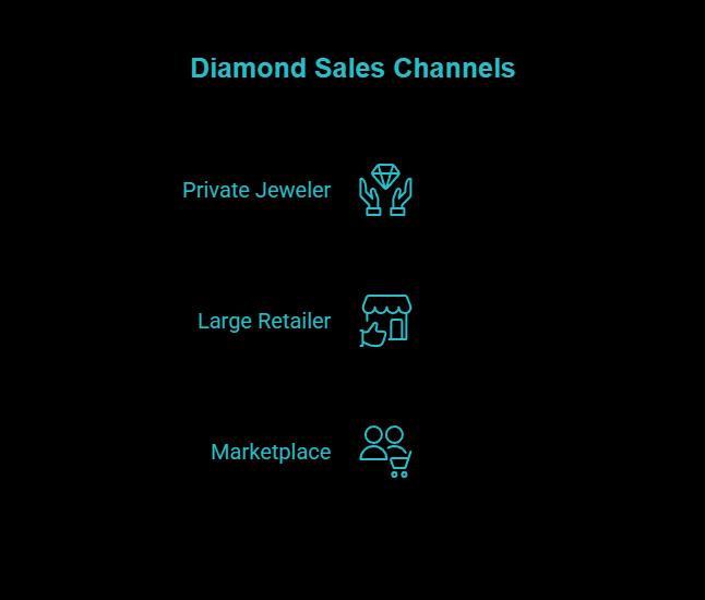 quick definitions three ways diamonds are sold online visual selection