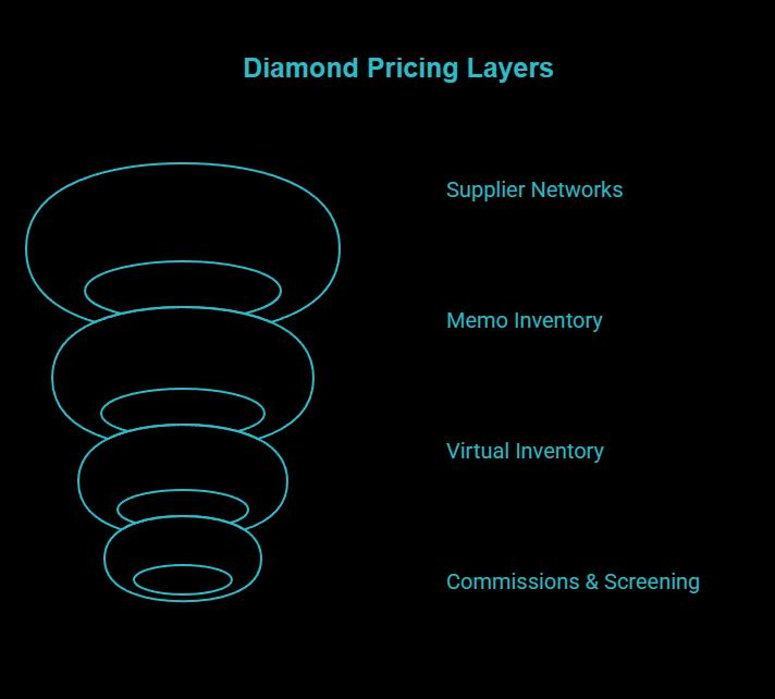 the real world pricing layers most shoppers never see visual selection