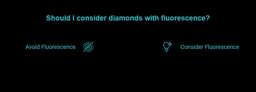 why fluorescence gets discounted in the us market visual selection