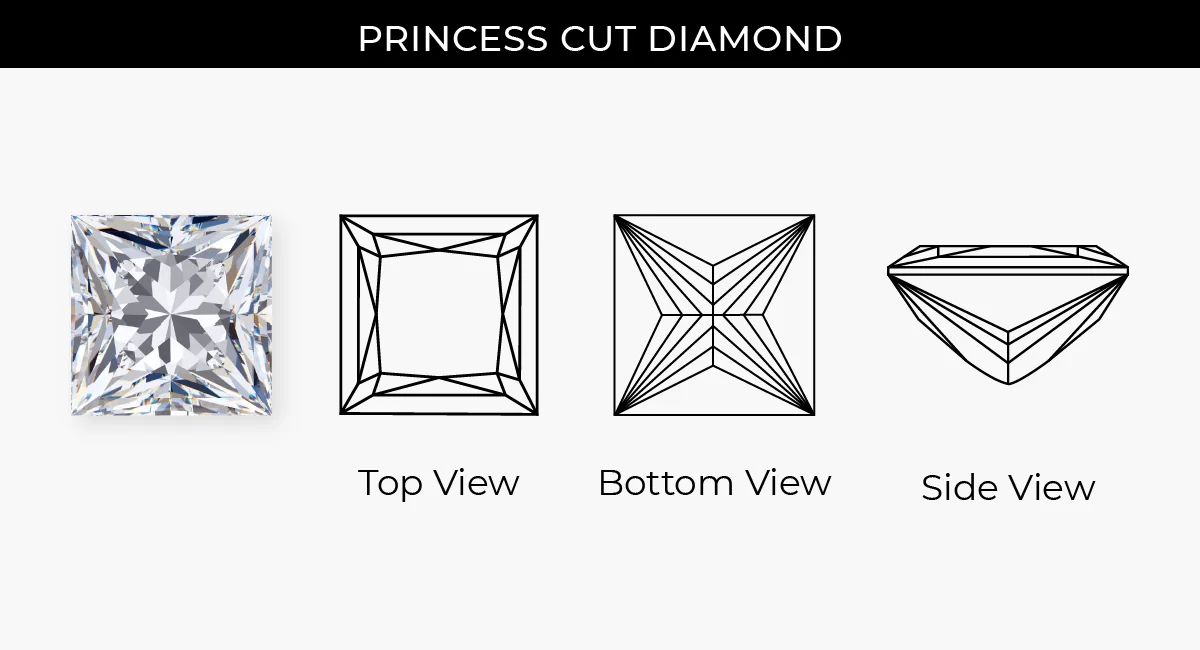 A Princess cut diamond.