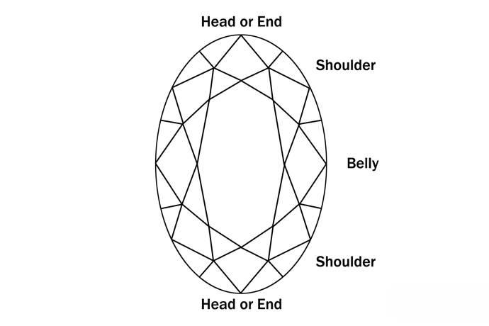 An Oval cut diamond.