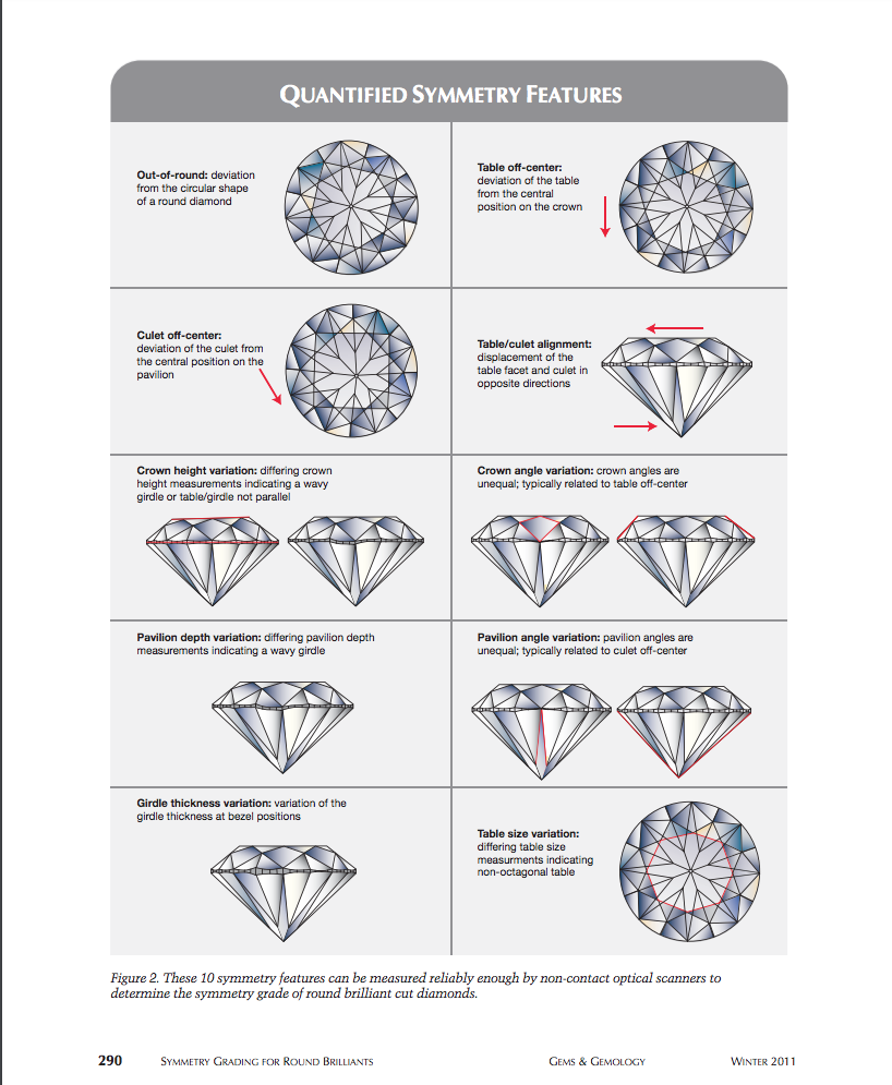 A Trilliant cut diamond.