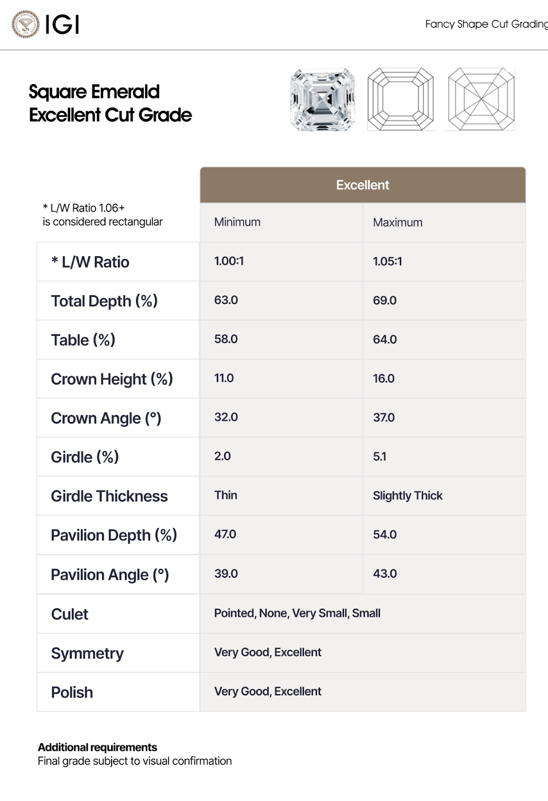 An IGI chart for a Square Emerald Excellent Cut Grade.