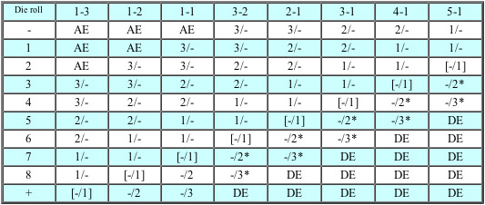A diamond measurement chart