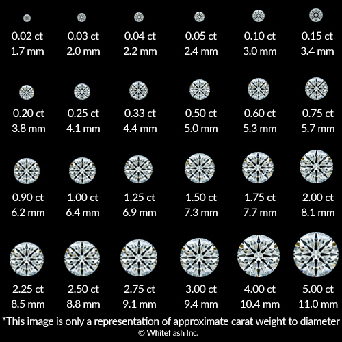 Diamond Stud Earrings
