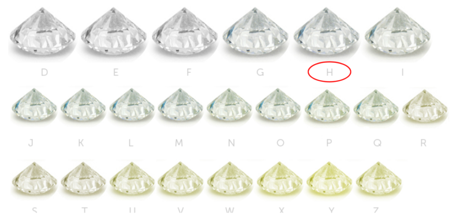 A range of colored diamonds with H highlighted.