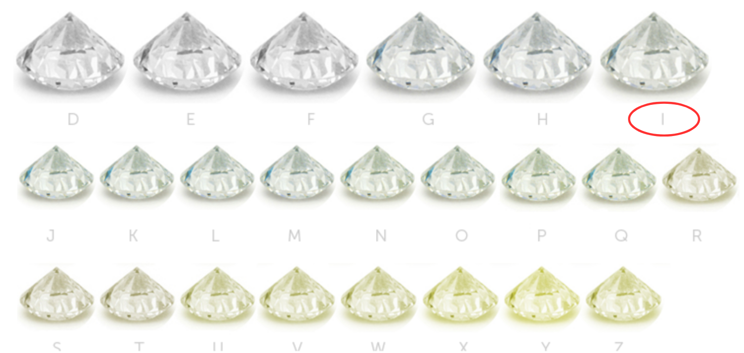 A range of colored diamonds with I highlighted.