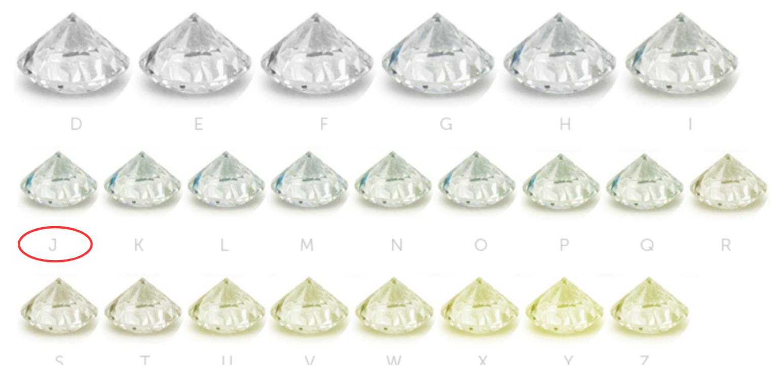 A range of colored diamonds with J highlighted.