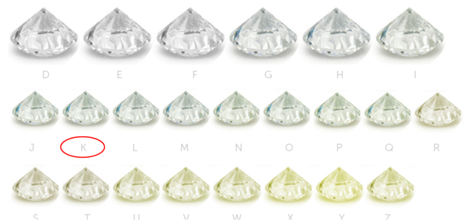 A range of colored diamonds with J highlighted.
