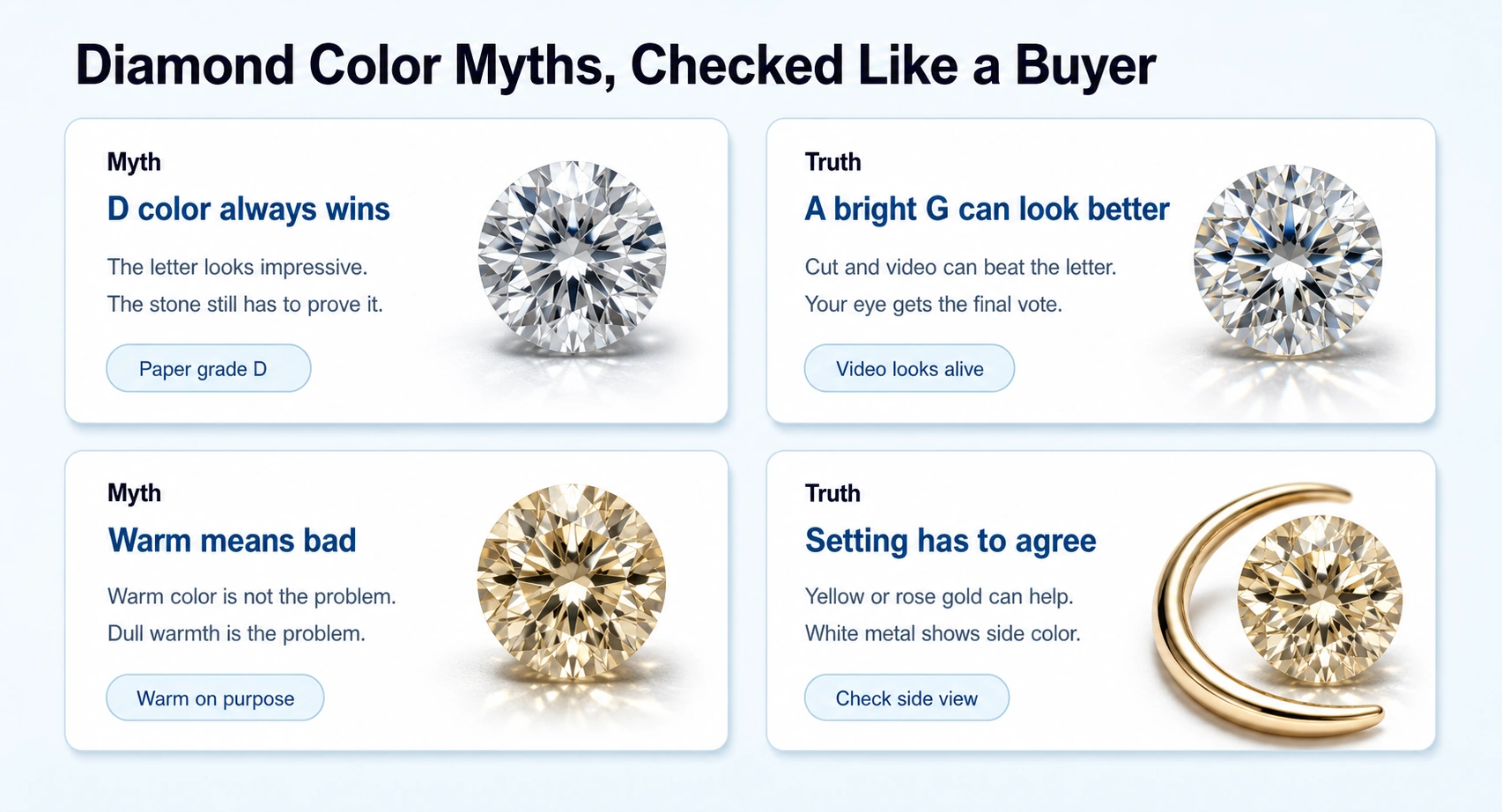 diamond color myths comparison guide