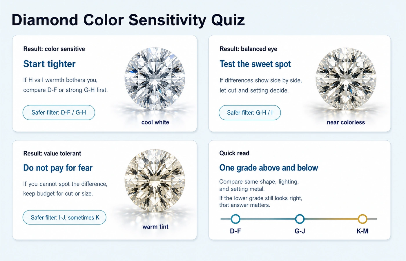 diamond color sensitivity quiz comparison guide