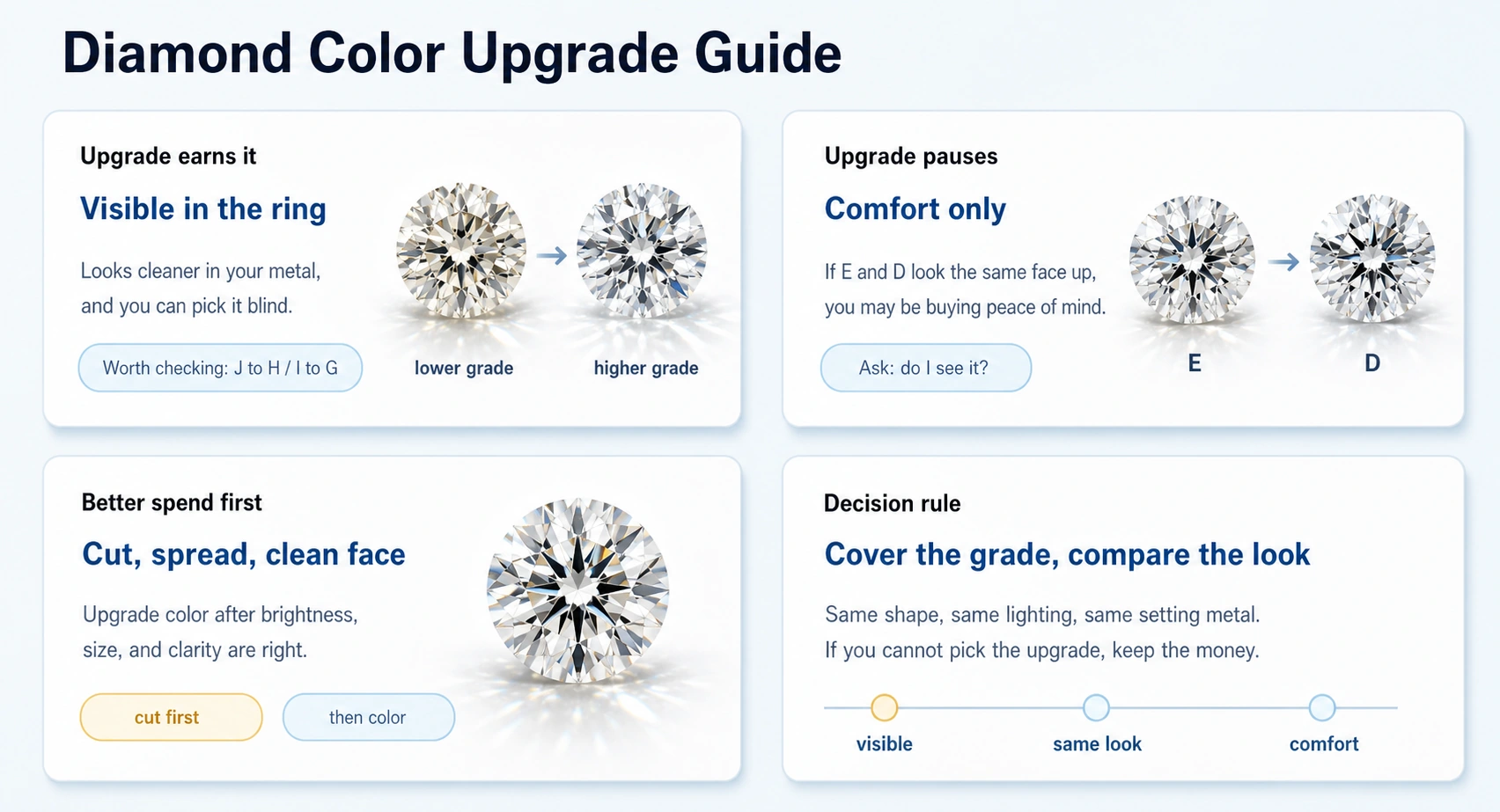 diamond color upgrade comparison guide