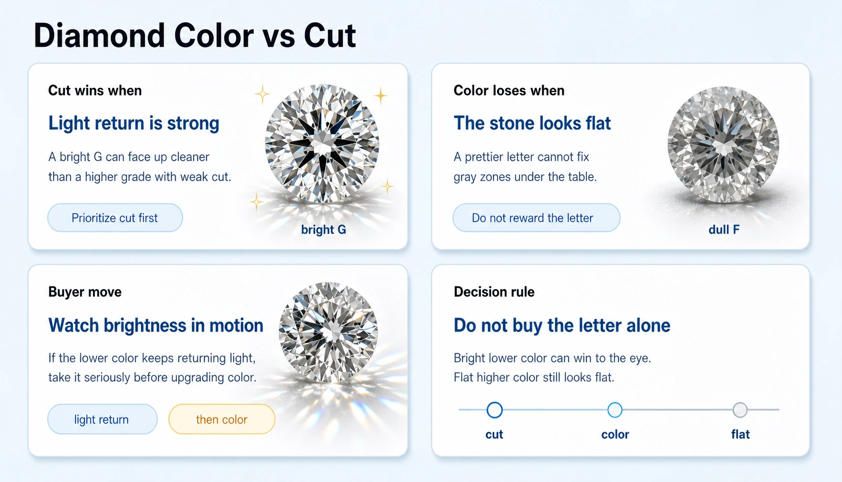 diamond color vs cut comparison guide