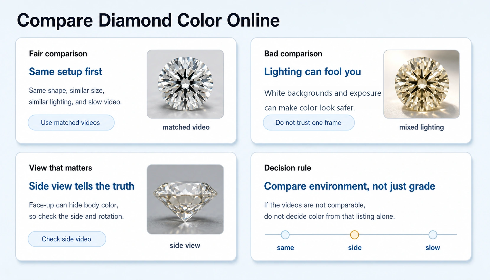 compare diamond color online comparison guide