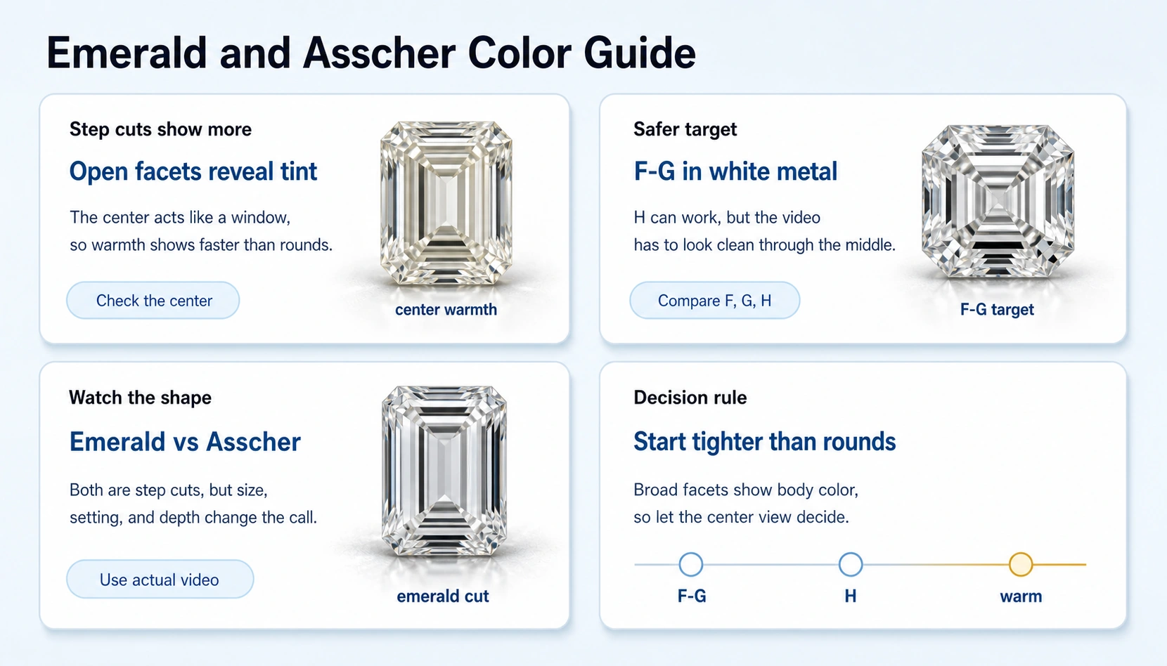 emerald and asscher step cut diamond color comparison