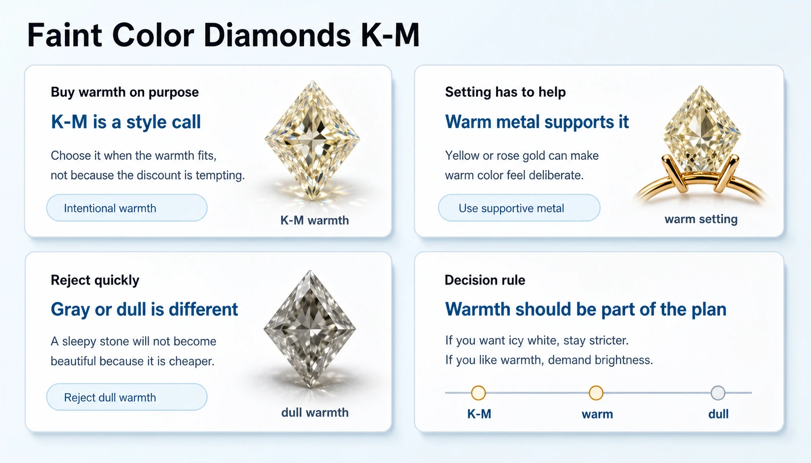 faint color diamonds k to m comparison guide
