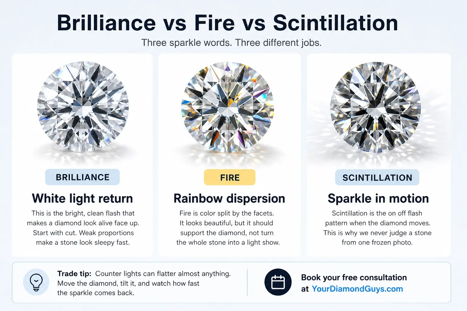 brilliance fire scintillation infographic
