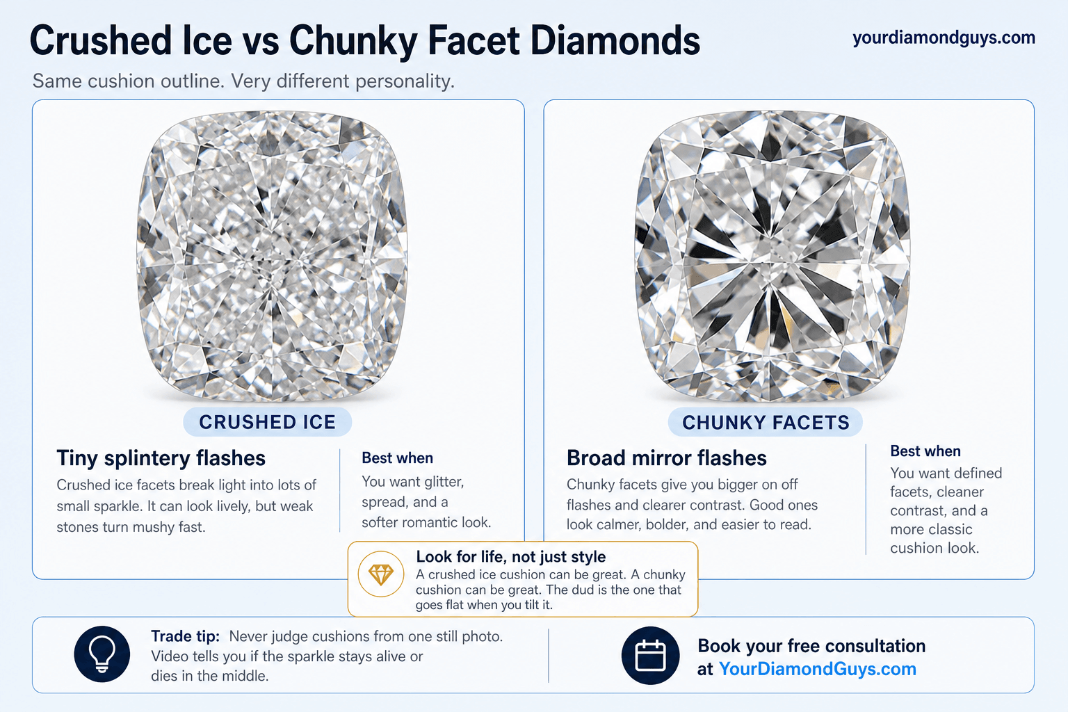 Crushed Ice Vs Chunky Facets
