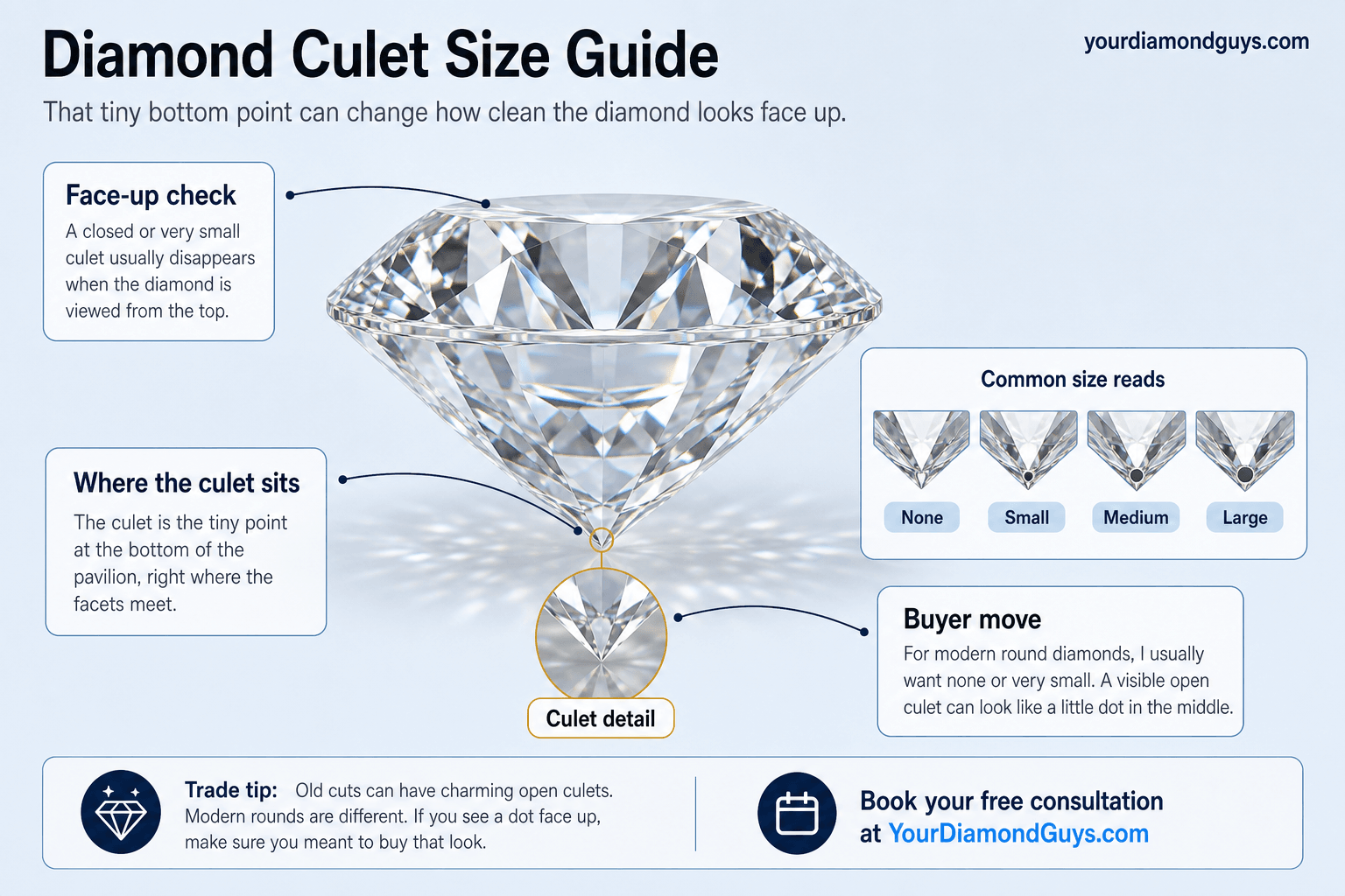 Culet Size