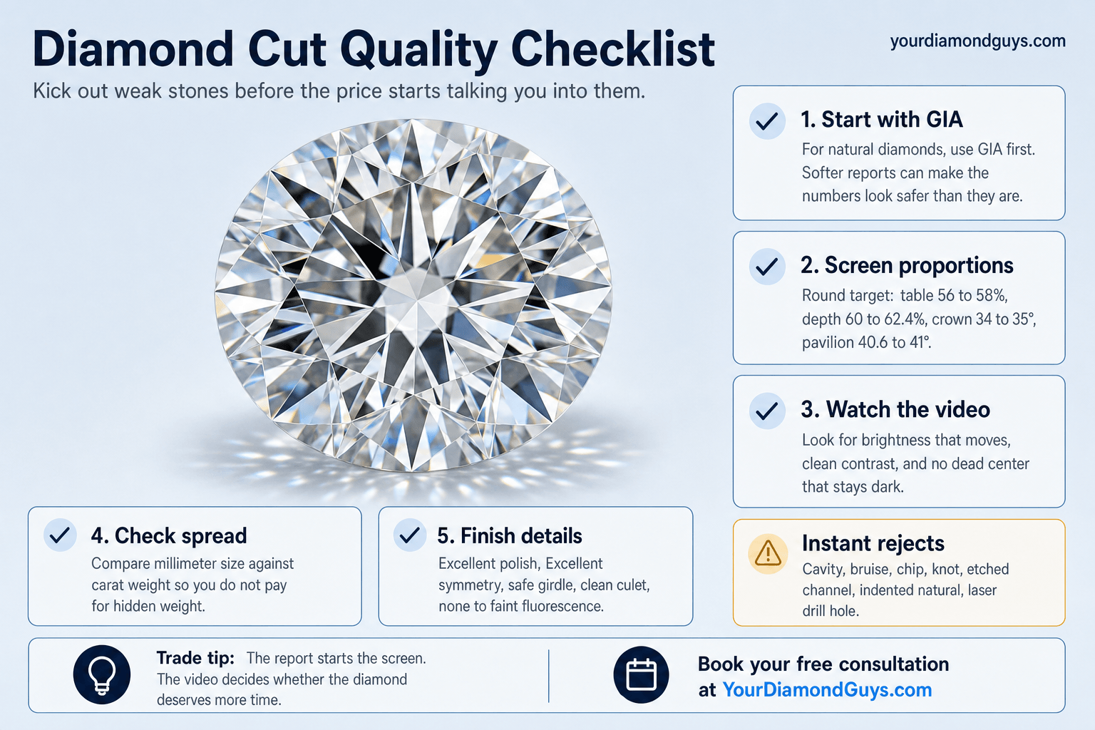 Cut Quality Checklist