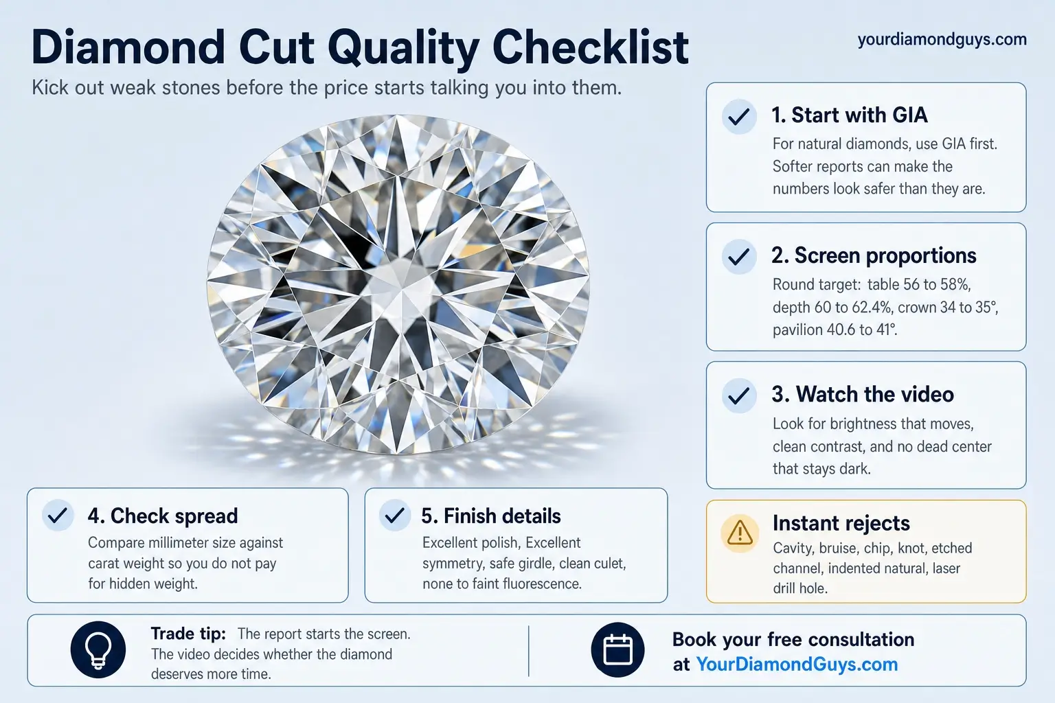 diamond cut quality checklist infographic