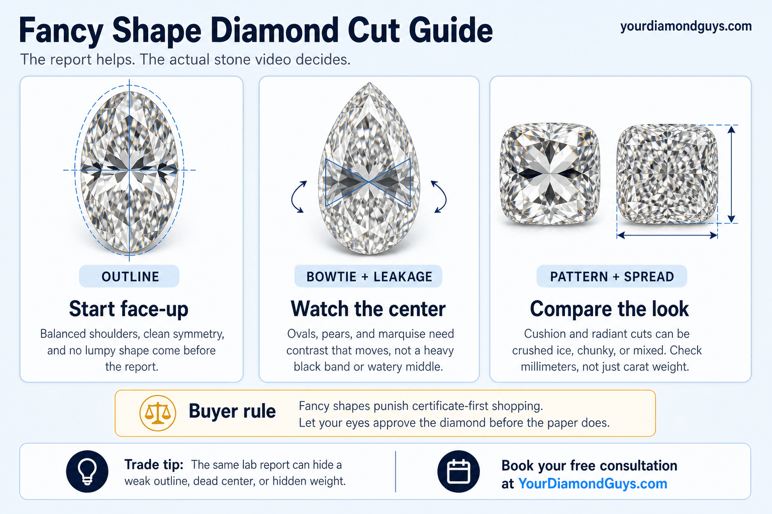 Fancy Shape Cut