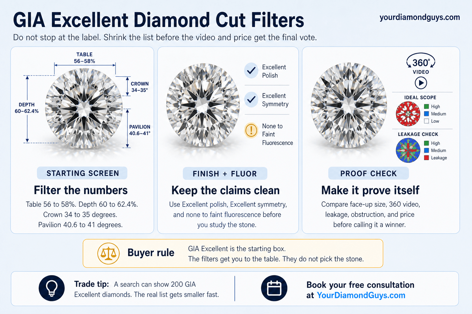 GIA Excellent Filters