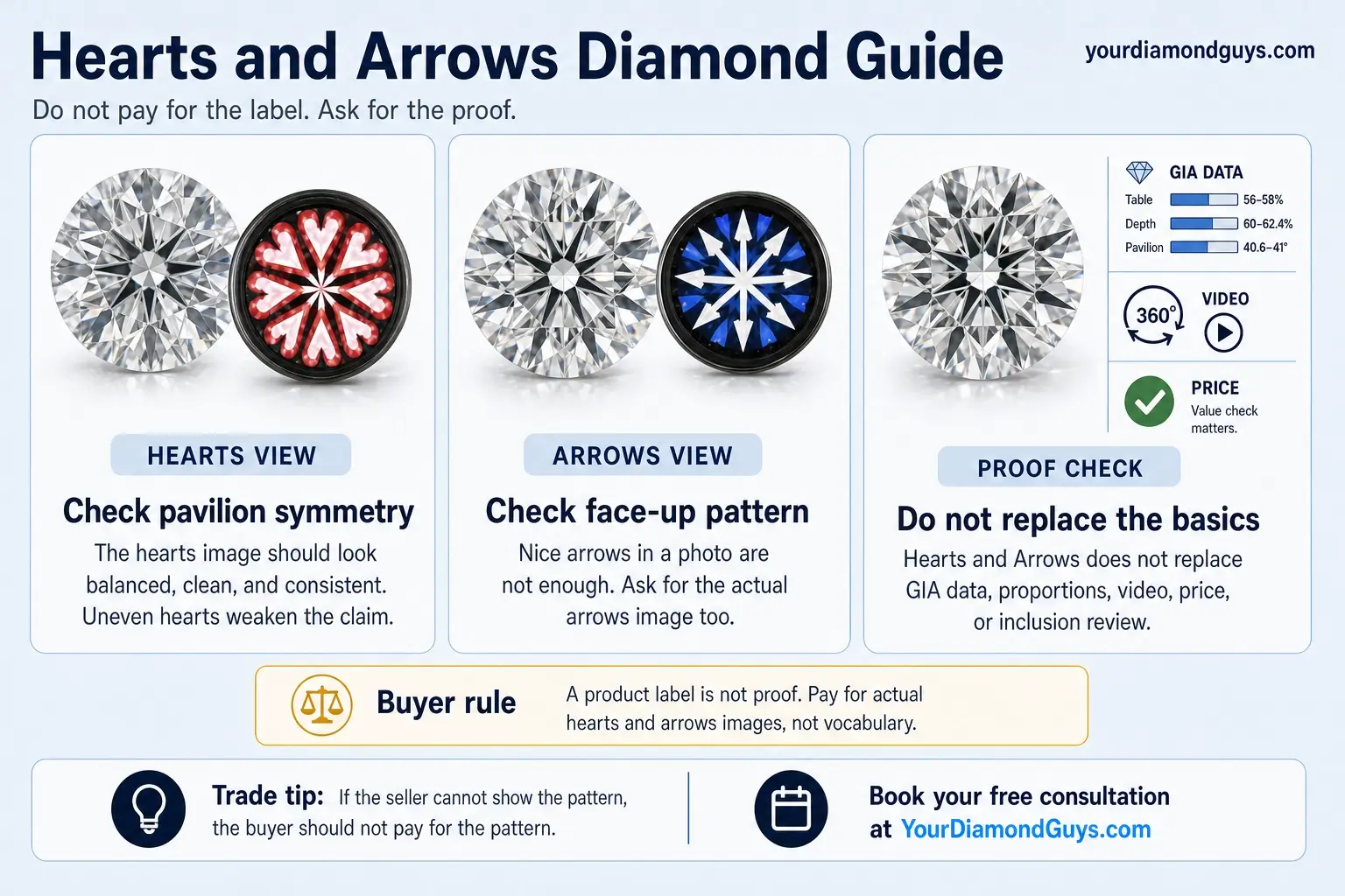 hearts and arrows diamond guide infographic showing hearts and arrows patterns