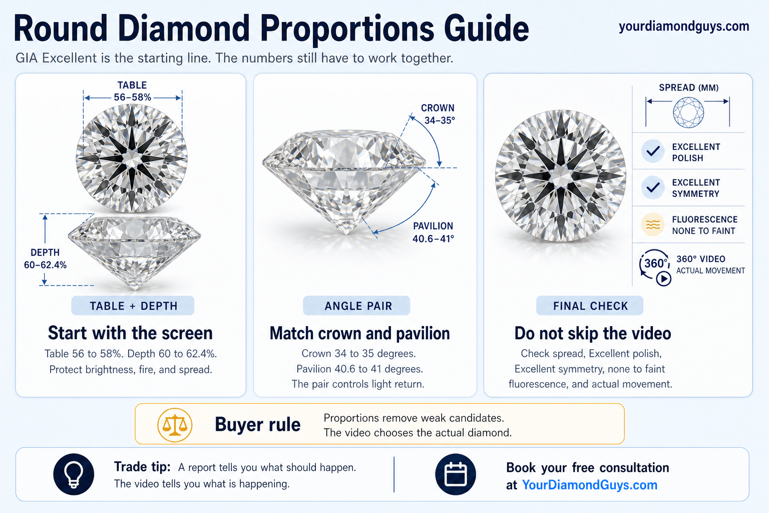 Round Diamond Proportions